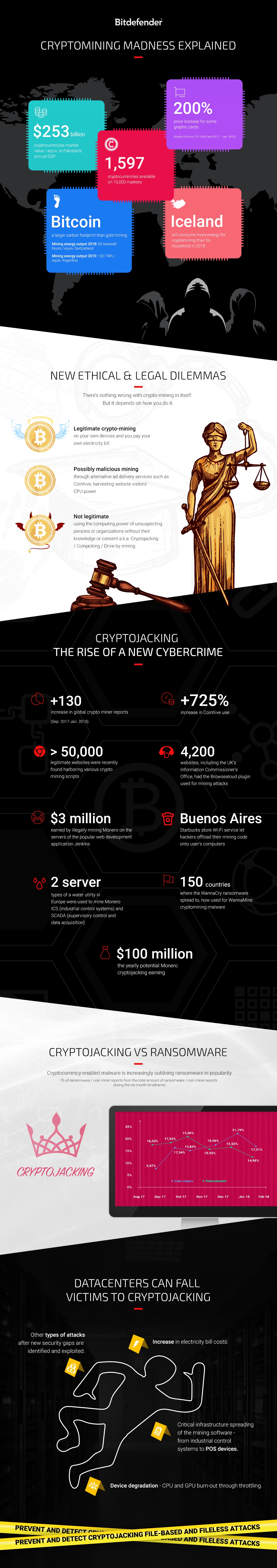 Bitdefender-cryptomining-explained-infographic