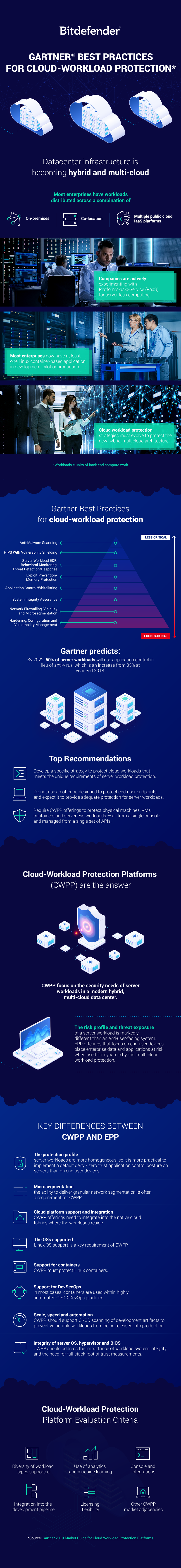 Bitdefender_Infographic_Gartner_CWPP_Market_Guide