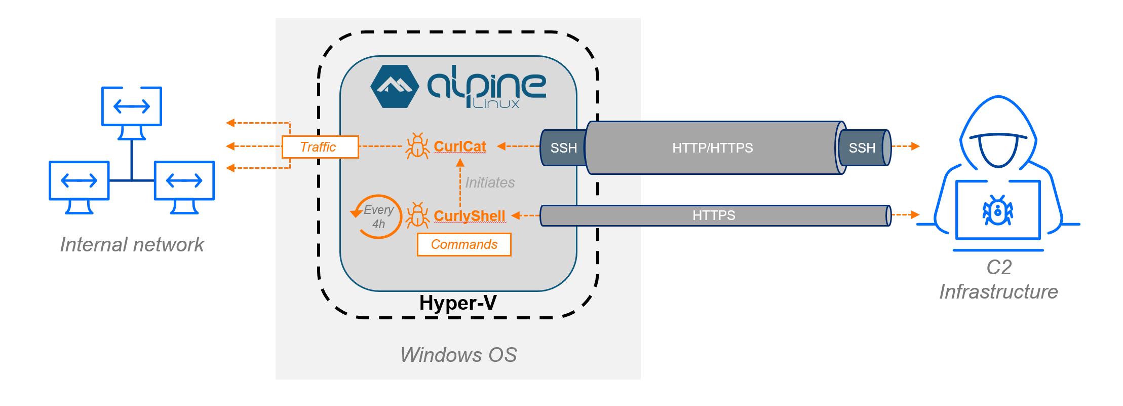 alpine-hyper-v