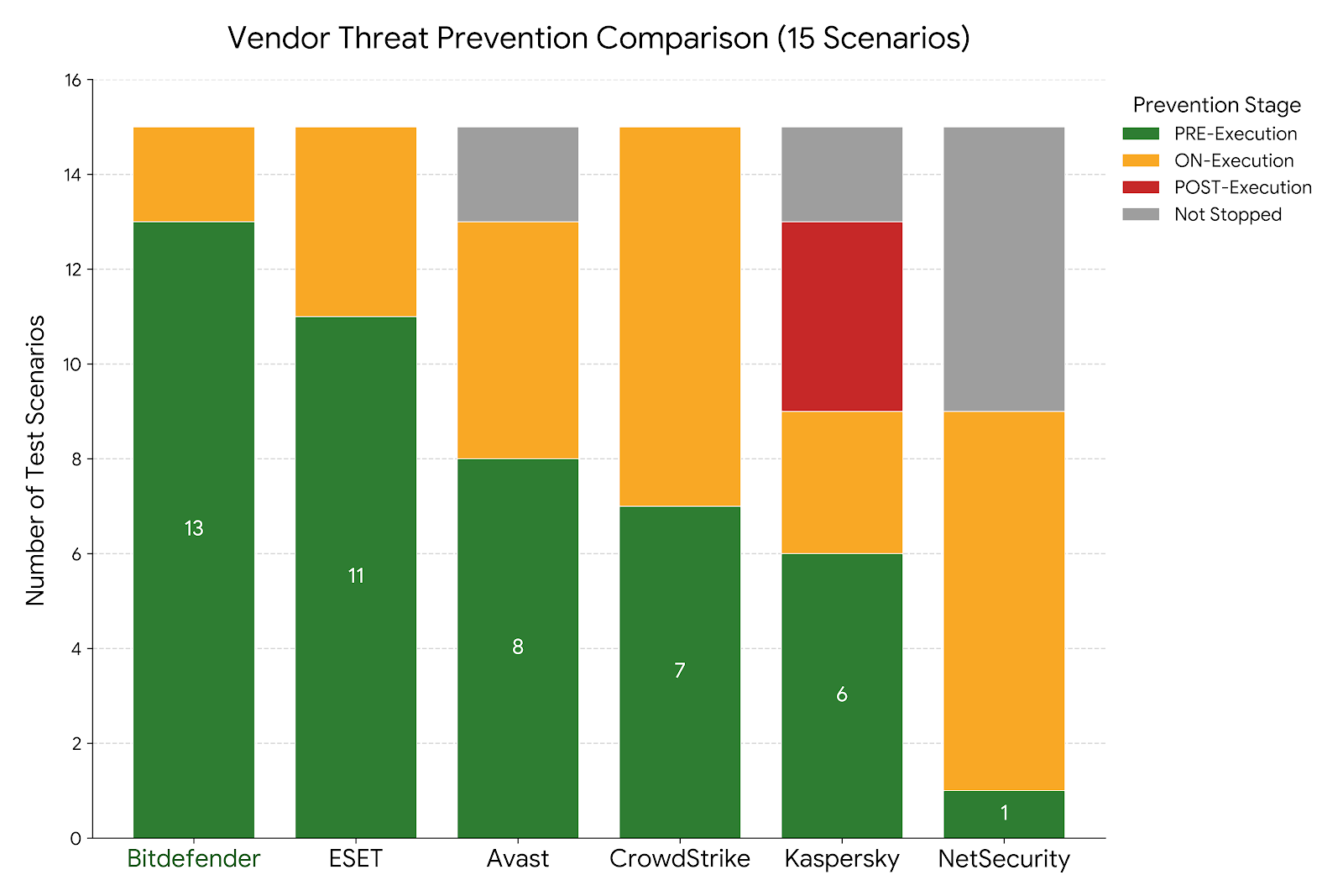 av-comparatives-results