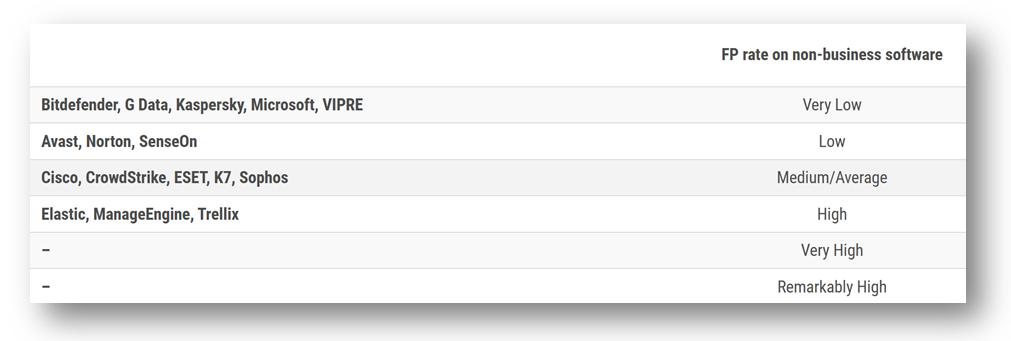 av-compscores4
