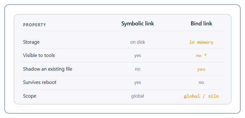 bindlink-image1