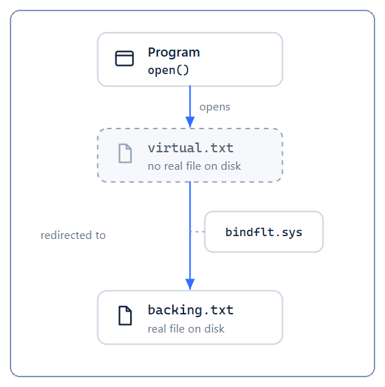 bindlink-image2