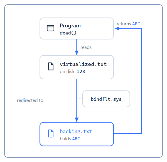 bindlink-image3