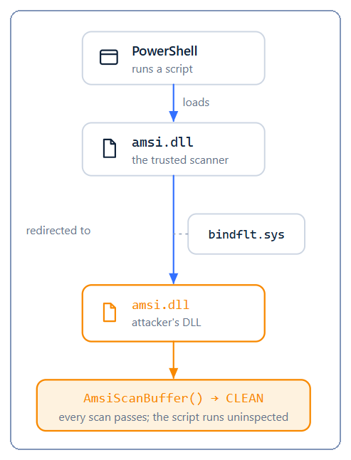 bindlink-image4