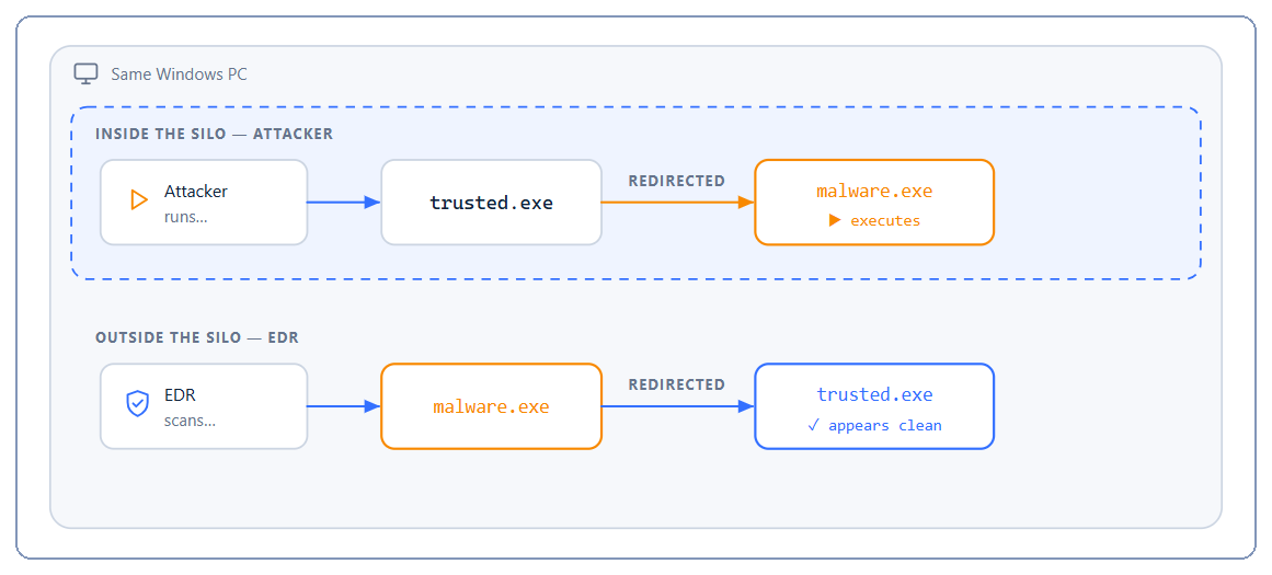 bindlink-image7