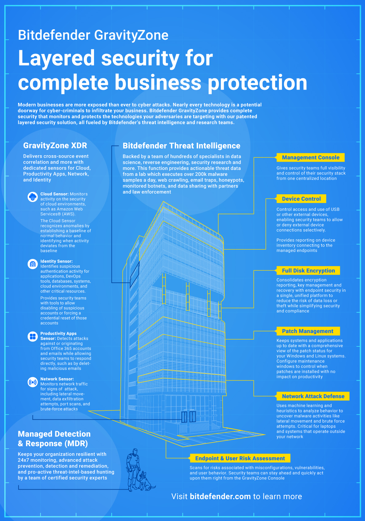 bitdefender-gravity-zone-final-blue