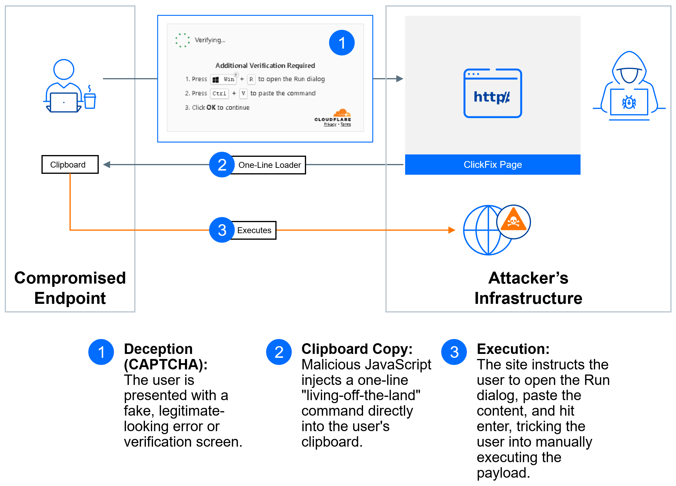 clickfix-attack-technique1