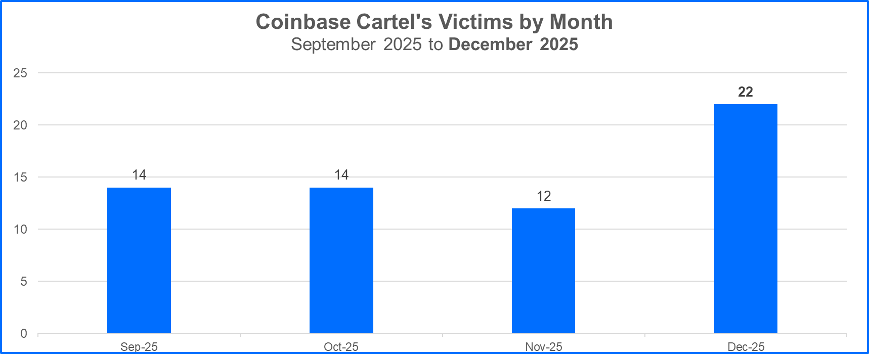 coinbase-cartel1
