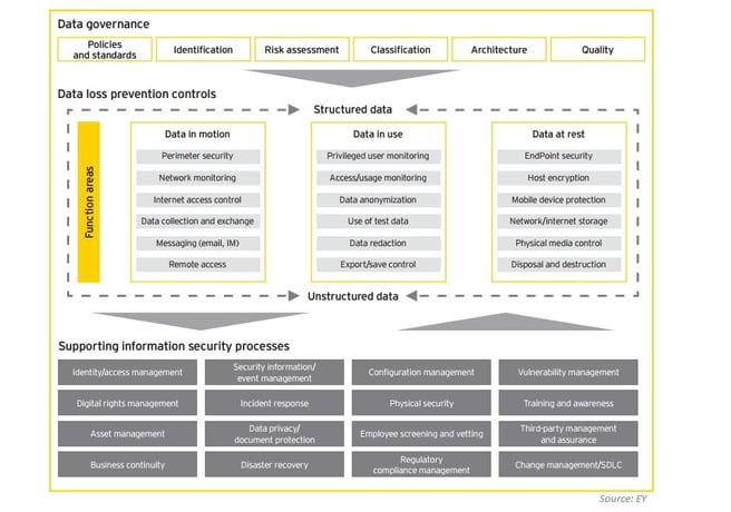 data-governance-ey