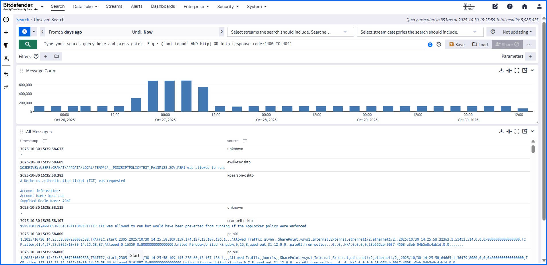 datalake-barchart-wide