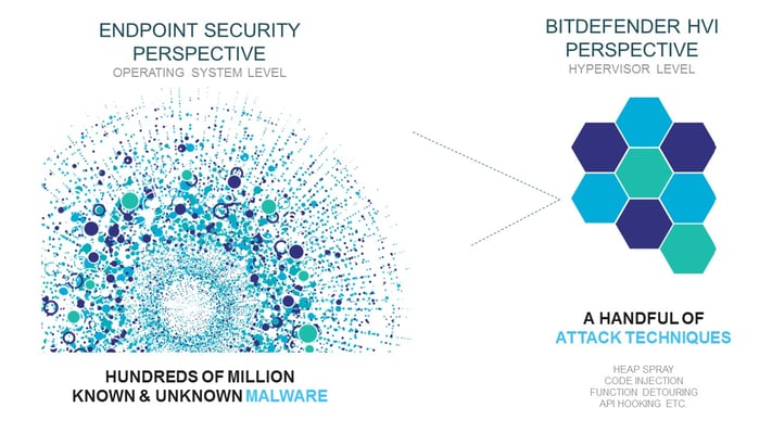 detecting-attack-techniques-trumps-traditional-endpoint-security_2.jpg