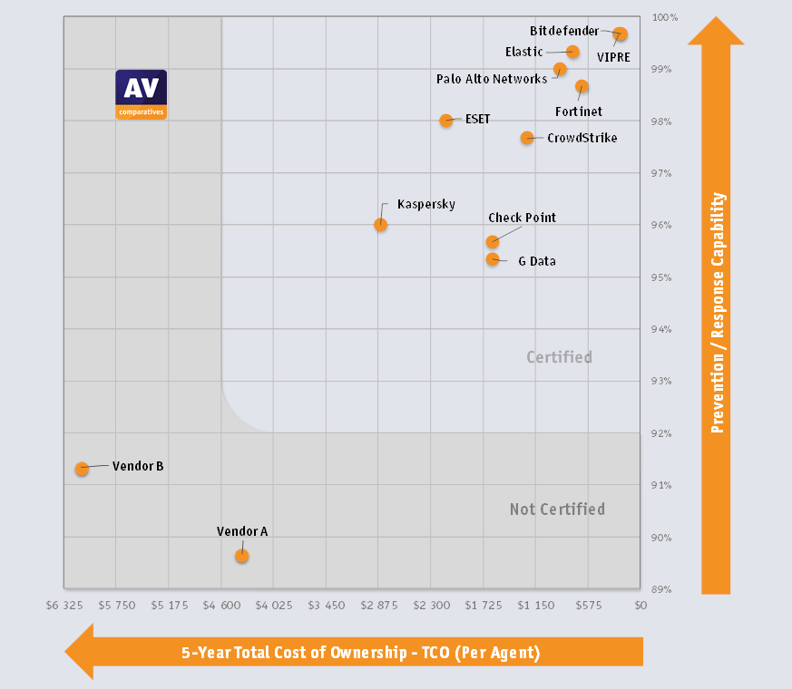 epr_2025_CyberRiskQuadrant