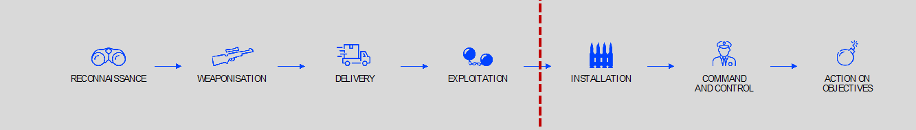 kill-chain-2 (2)