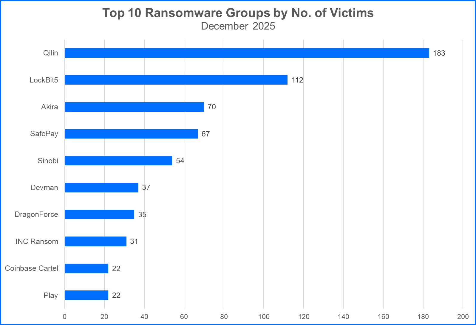 most-active-ransomware-jan2026