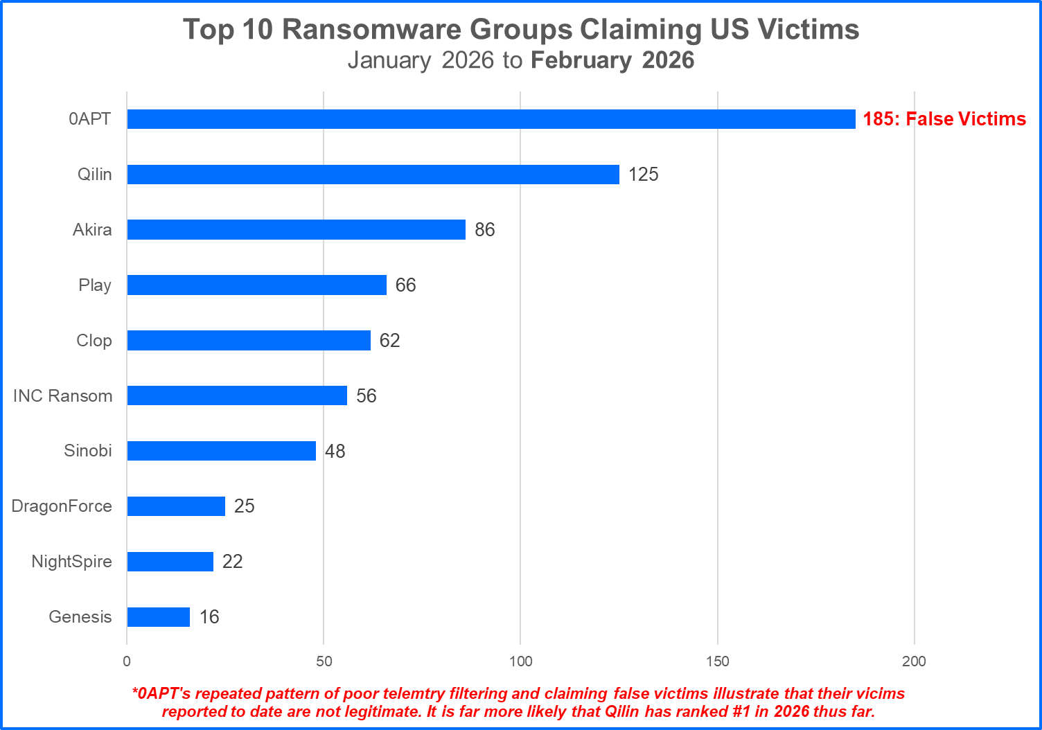 most-active-ransomware-targeting-us