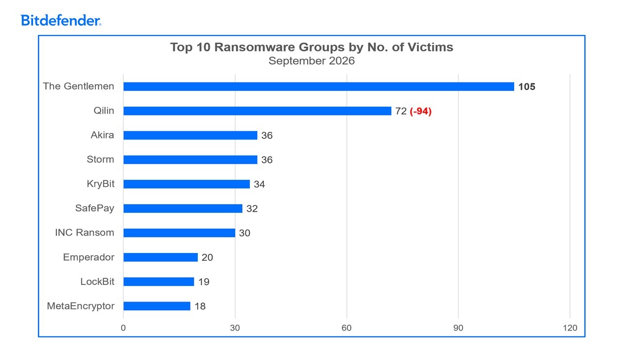 oct26-chart-image3