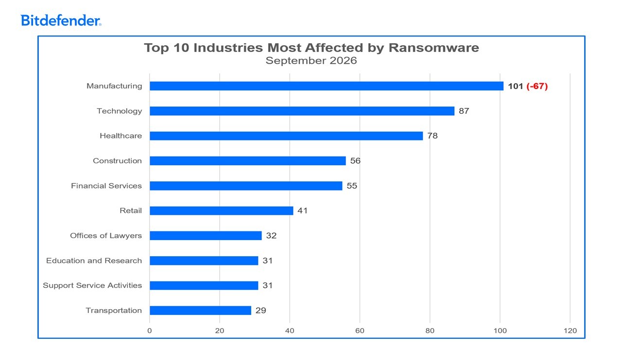 oct26-chart-image5