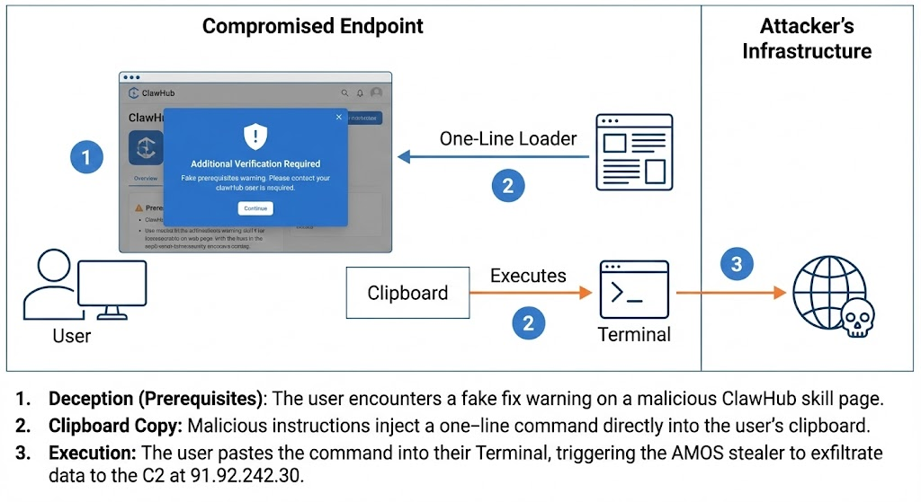 Technical Advisory Openclaw Exploitation In Enterprise Networks