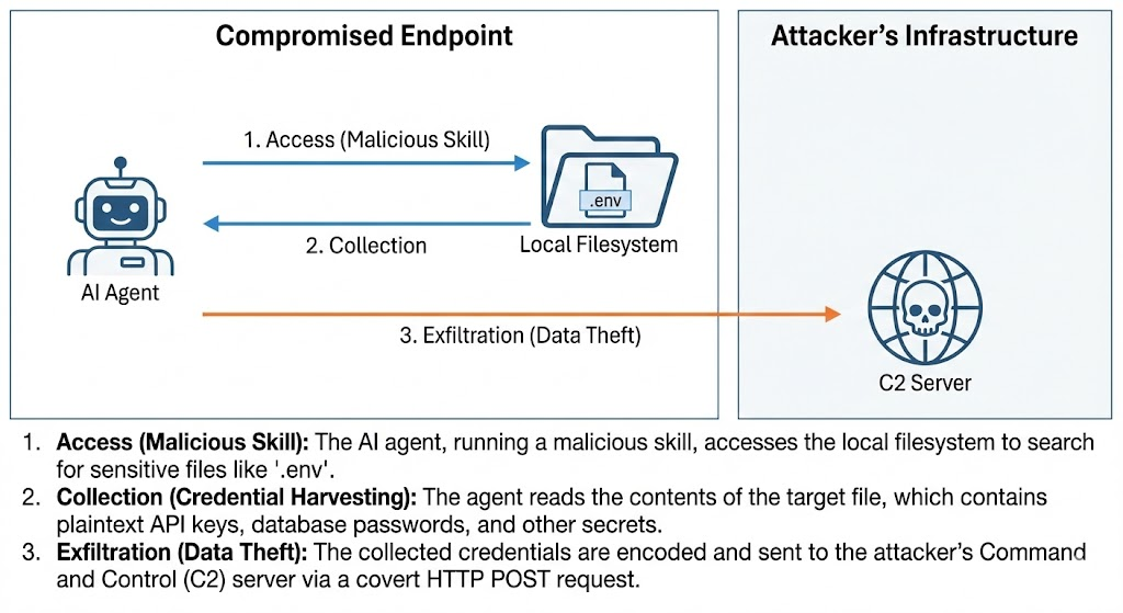 Technical Advisory Openclaw Exploitation In Enterprise Networks