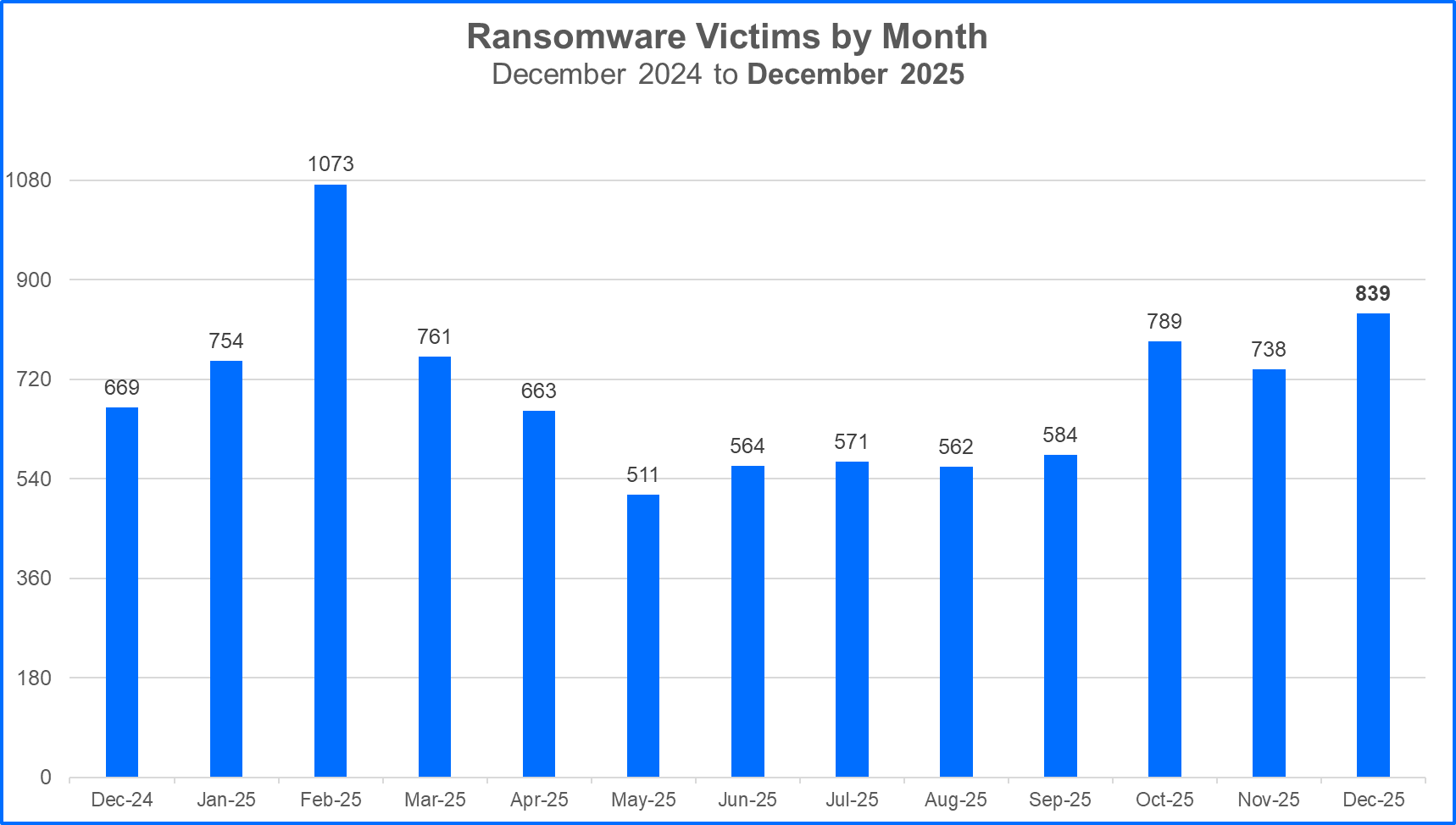 ransomware-attack-statistics-jan2026