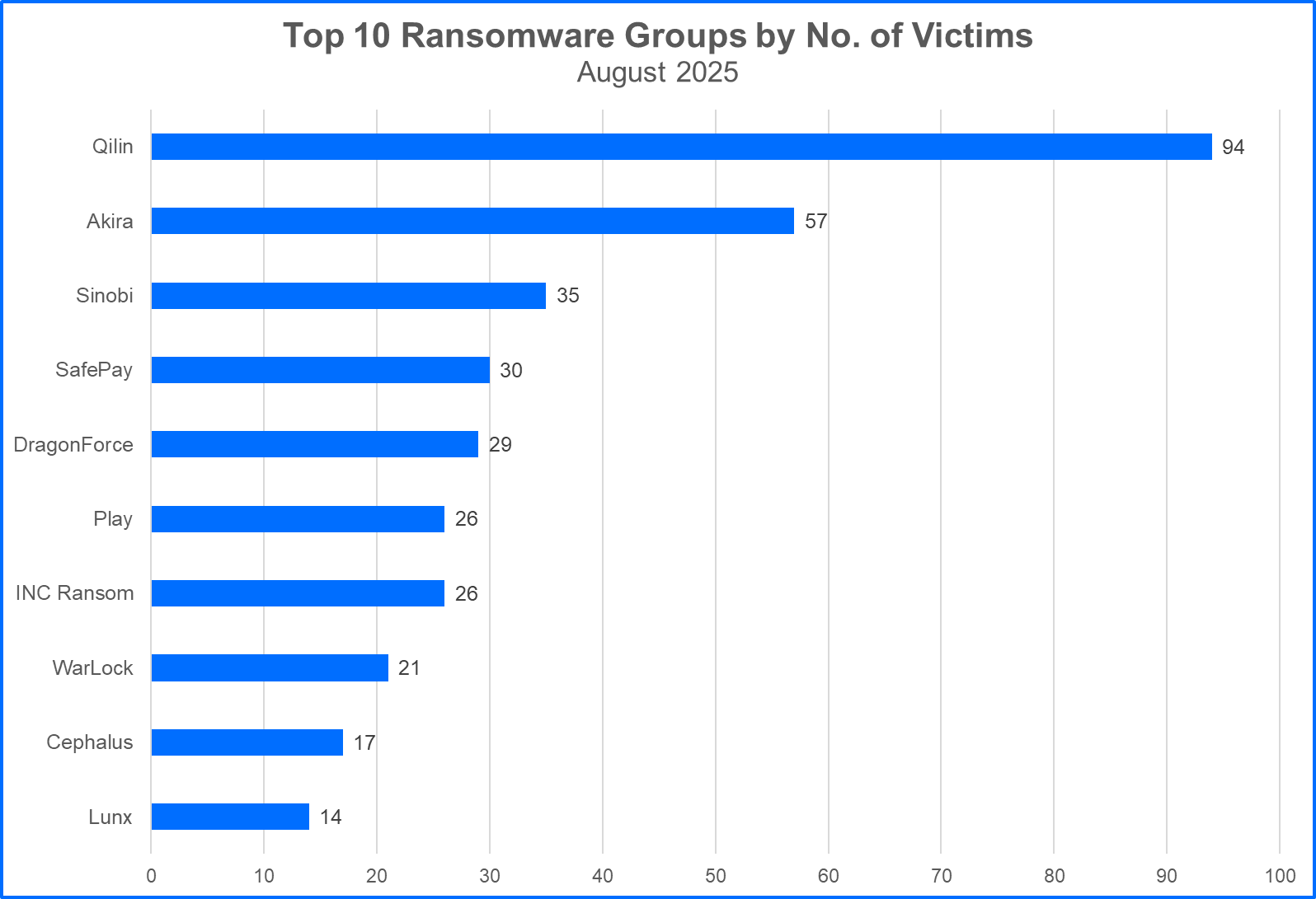 ransomware-groups-claimed-victims