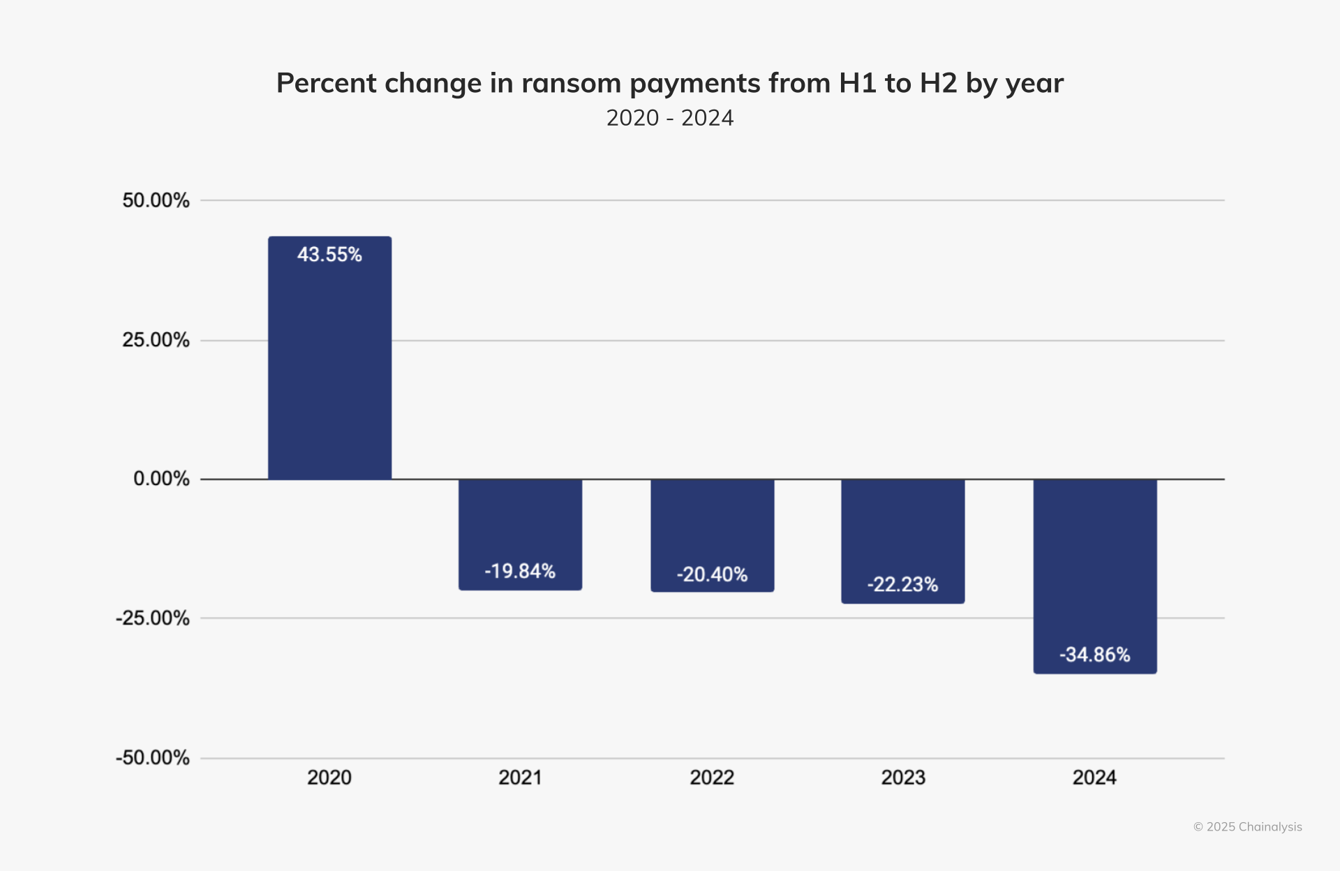 ransomware-payment-trends
