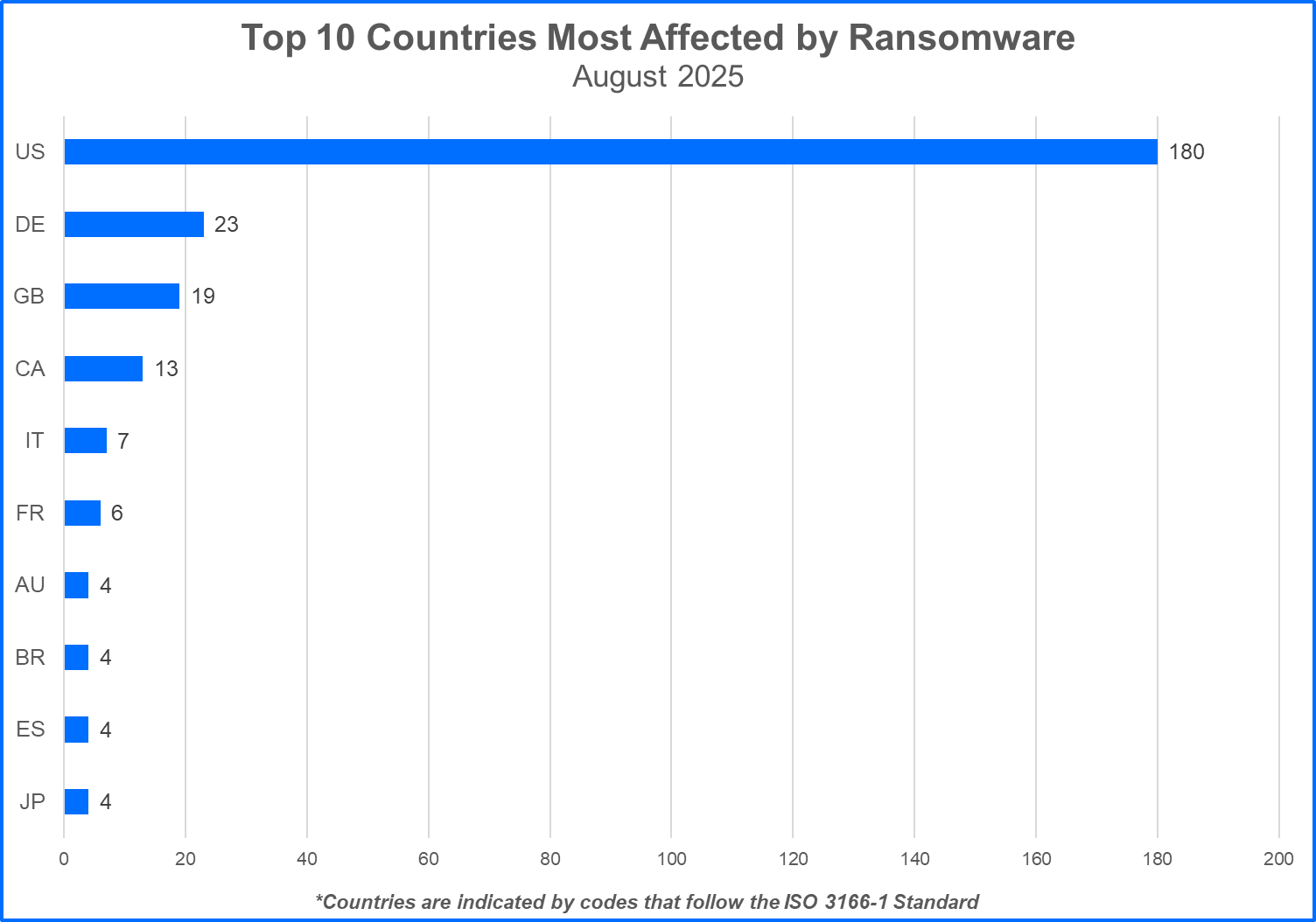ransomware-top-countries