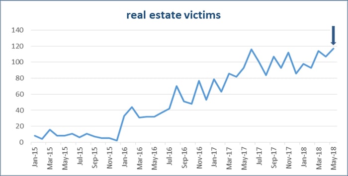 real-estate-chart