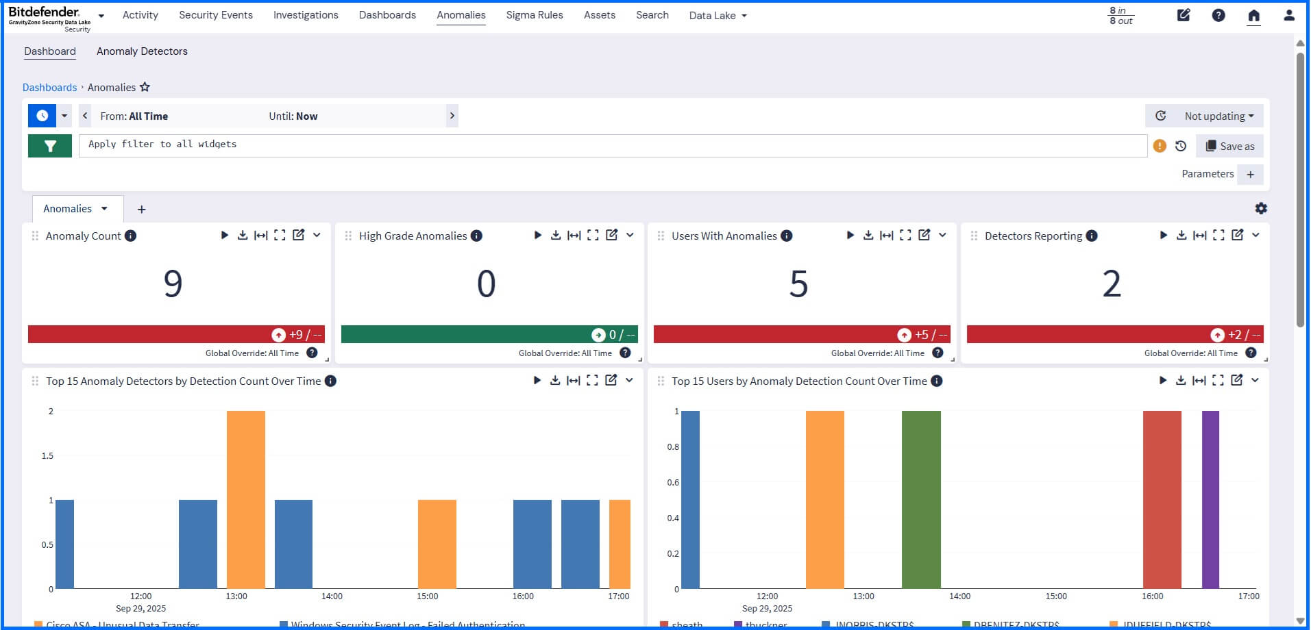 security-datalake-dashboard-alltime