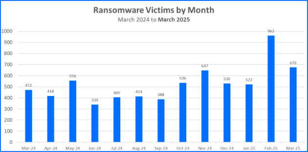 ransomware-victims-by-month-chart