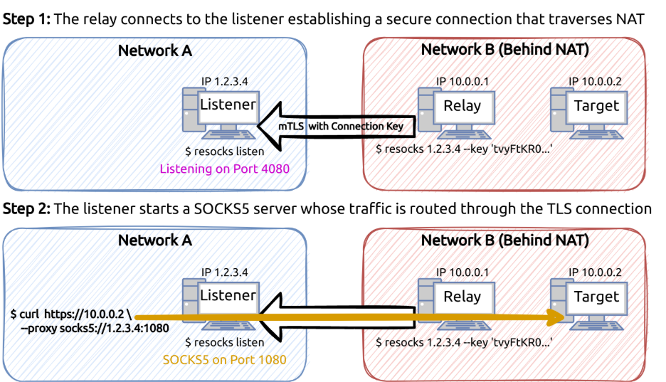 A diagram of a network connection
AI-generated content may be incorrect.