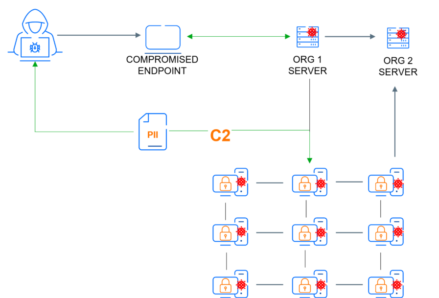 command-control-diagram