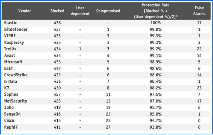A screenshot of a data