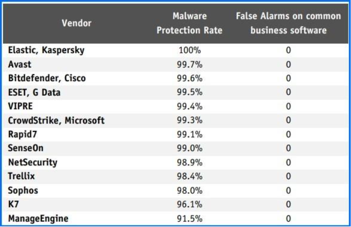 A table with numbers and text
AI-generated content may be incorrect.