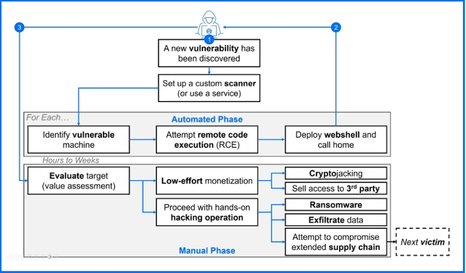 A diagram of a program
AI-generated content may be incorrect.