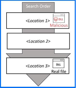 Dynamic Link Libraries3