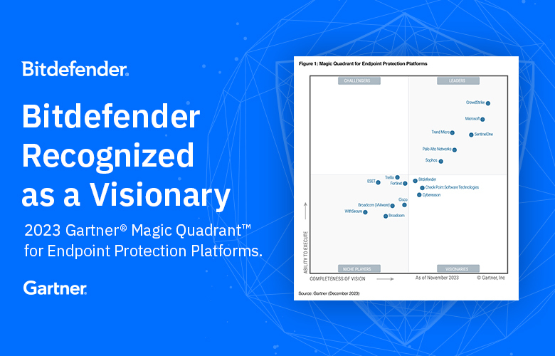 Blog-BD-Gartner-EPP-MQ-2023_