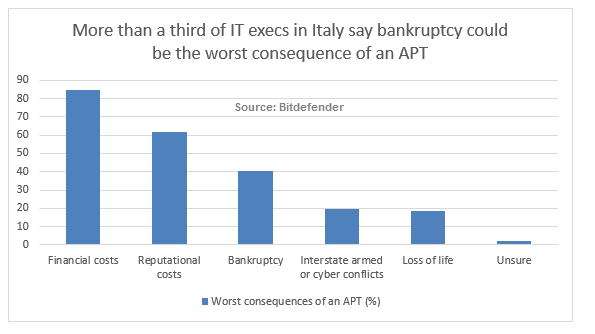 chart-italy.png