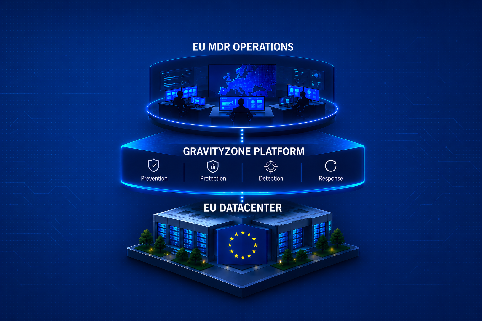 eu-sovereign-mdr-service-blog