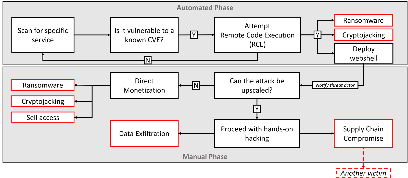 Diagram
Description automatically generated