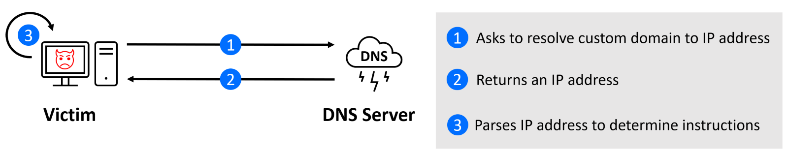 Graphical user interface
Description automatically generated with low confidence