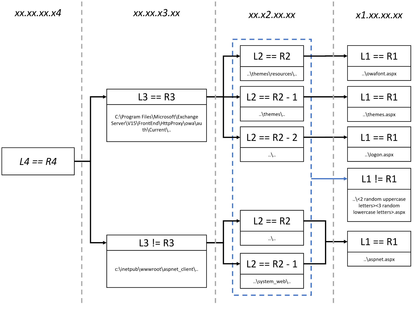 Diagram
Description automatically generated