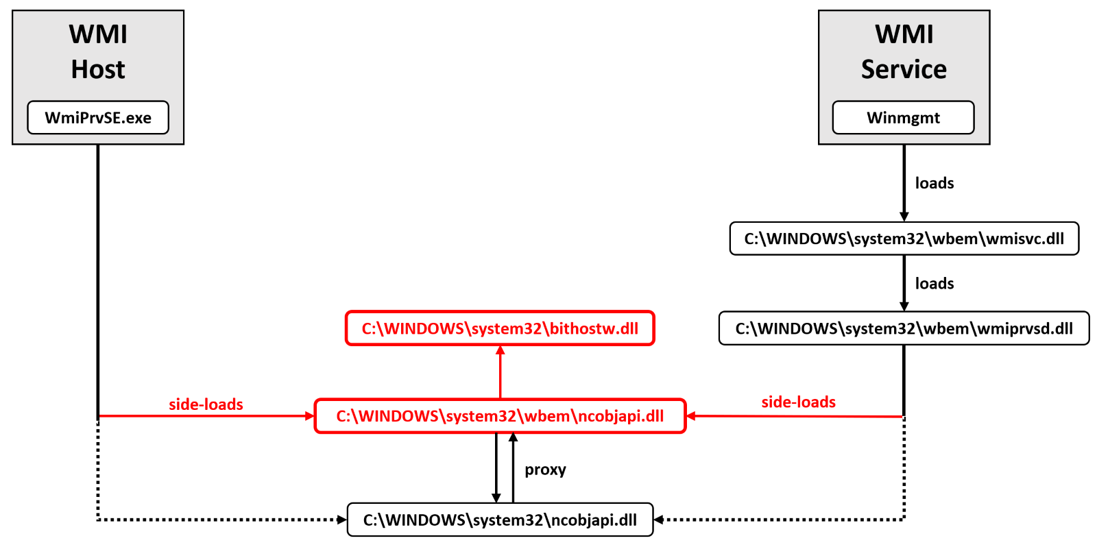 A picture containing text, screenshot, diagram, font
Description automatically generated