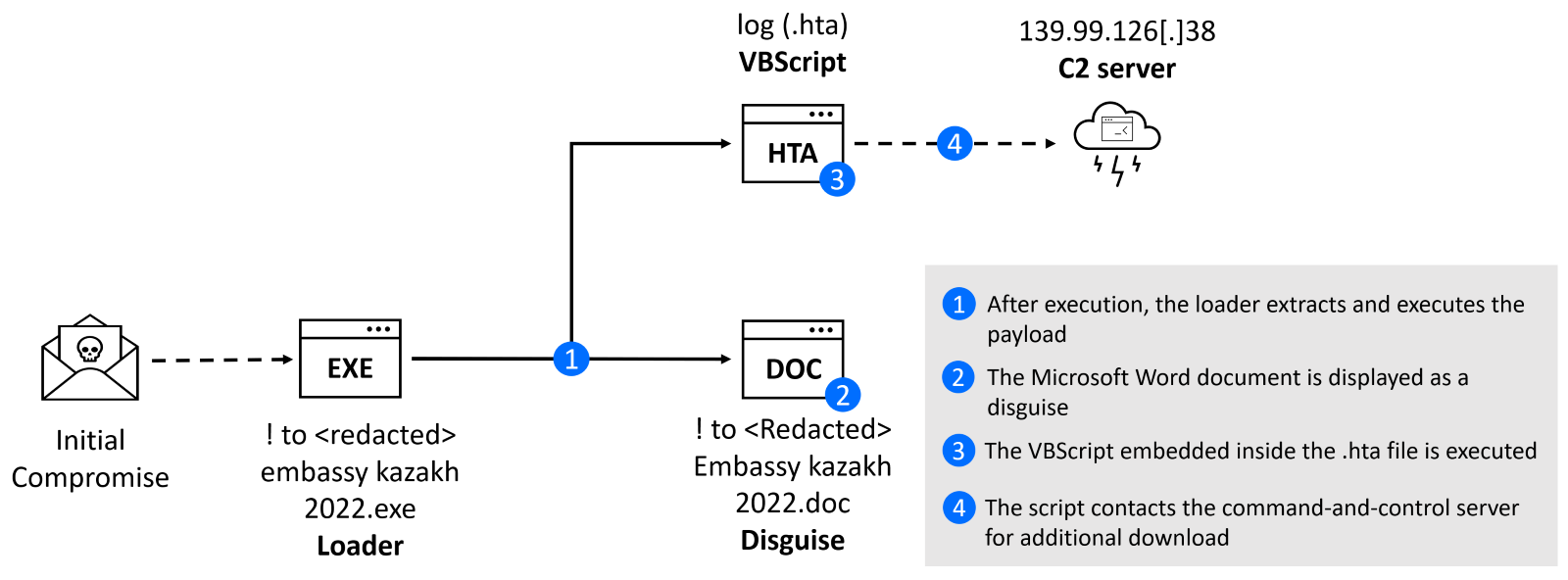 Timeline
Description automatically generated