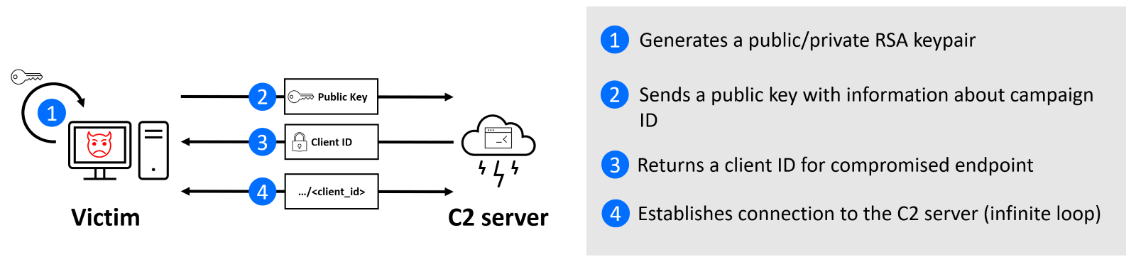 Graphical user interface
Description automatically generated with low confidence