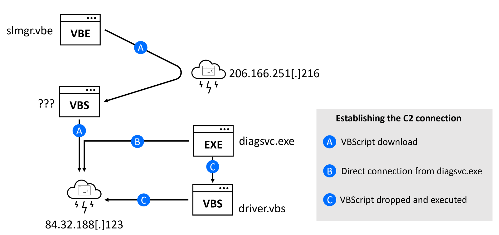 Diagram
Description automatically generated