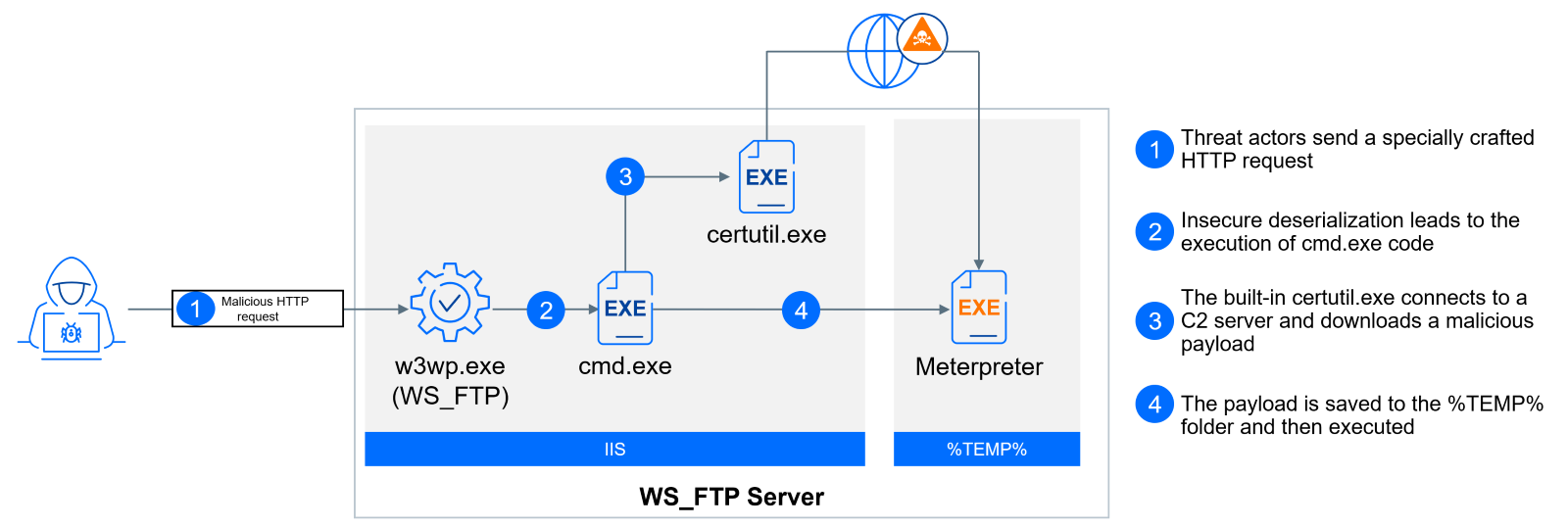 A diagram of a computer
Description automatically generated